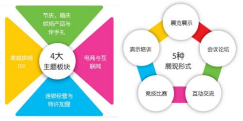 10.26-28上海焙烤展亮點(diǎn)提前看(圖2)